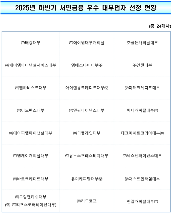 우수 대부업체 선정기준 및 순위 & 신규 업체 정보, 취급 대출 총정리