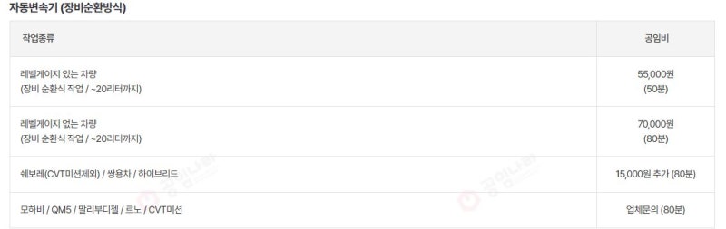 아반떼MD 미션오일 교체 고민 후기