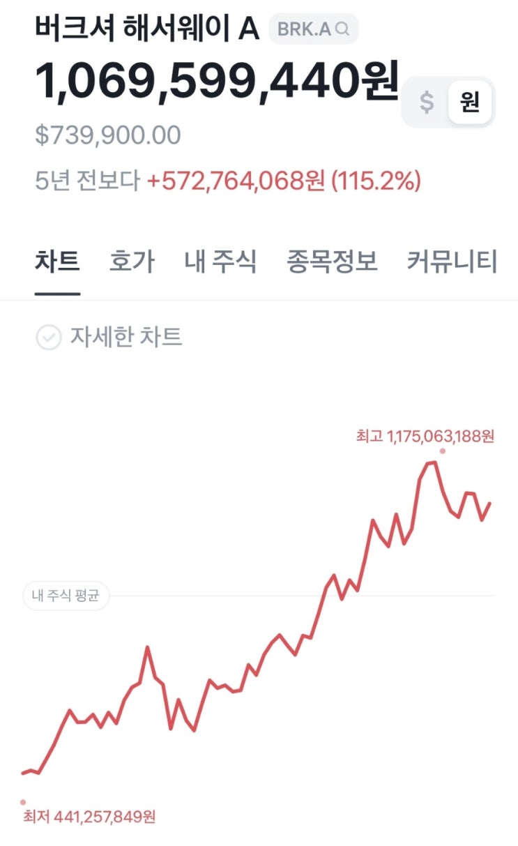  주린이 미국 하락장 대비 TOP 3 추천