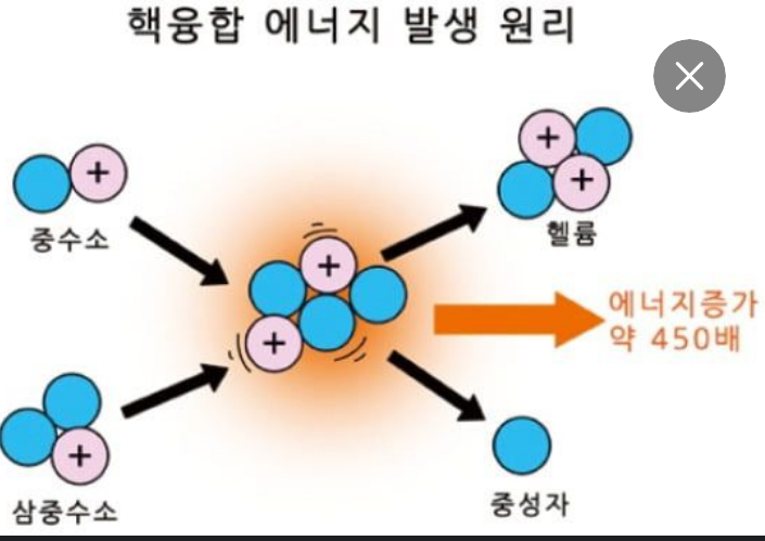 <b>이재명</b> 대통령 근황, <b>핵융합에너지 연구</b>현장(KSTAR) 방문