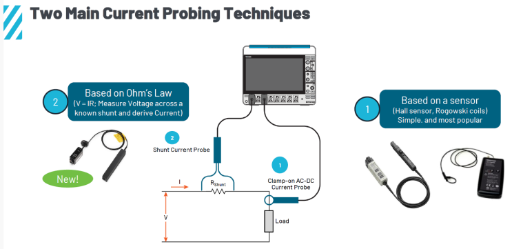 TICP Series IsoVuIsolated Current Probes 소개