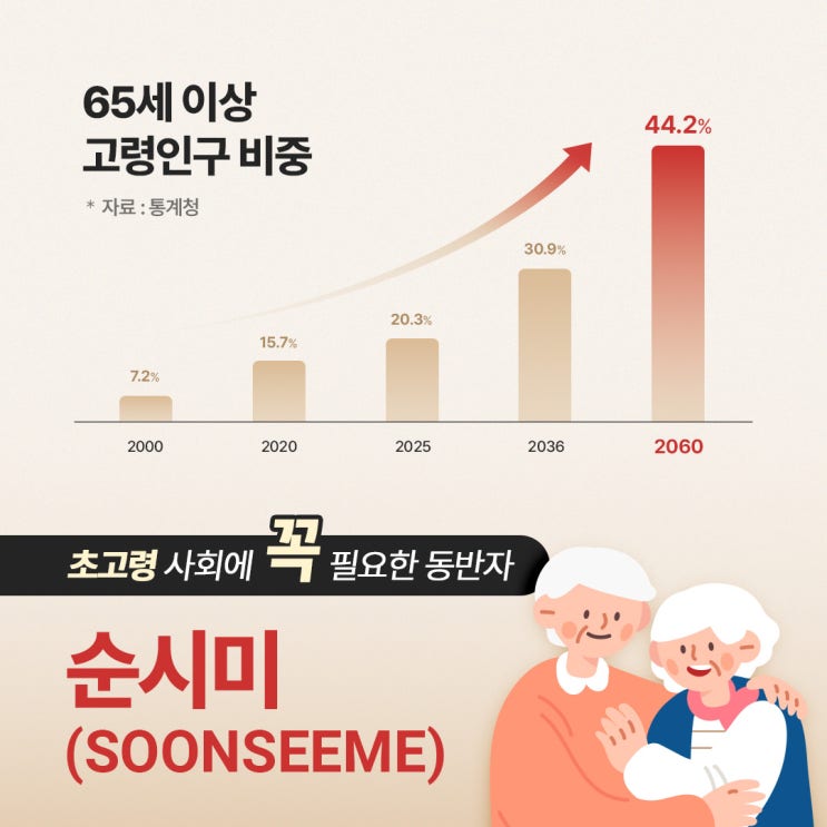  [순시미] 초고령 사회, 우리 부모님을 위한 돌봄이 필요해요. 순시미재가복지센터가 함께합니다.