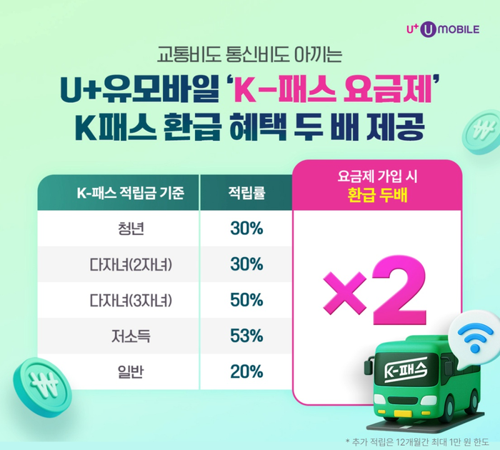  K패스, 진짜 얼마나 돌려받나? 수도권 편중·알뜰폰 조합까지 ‘현실 계산’ 가이드