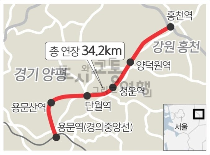 <b>용문</b>-<b>홍천</b> 광역<b>철도</b>