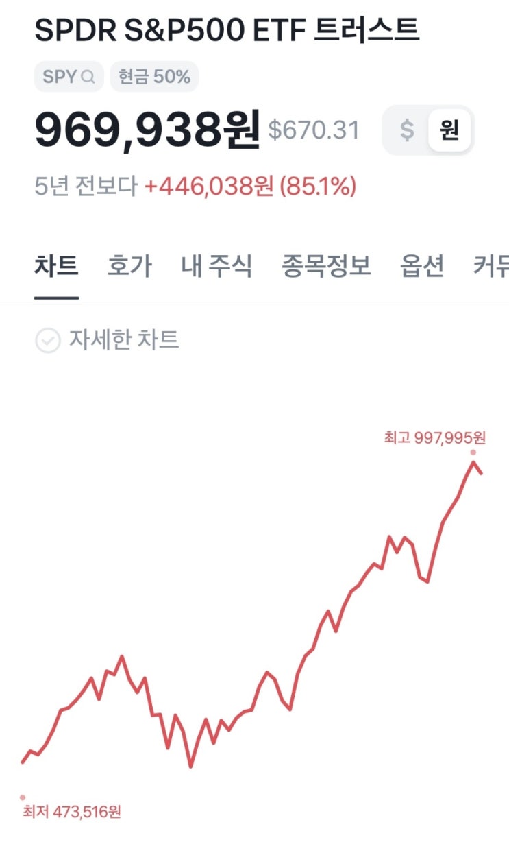  주린이 미국 ETF 추천 TOP3