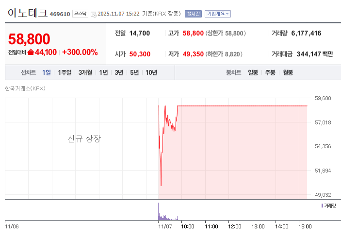 하이컨시 (시대인재) 글 게시중단