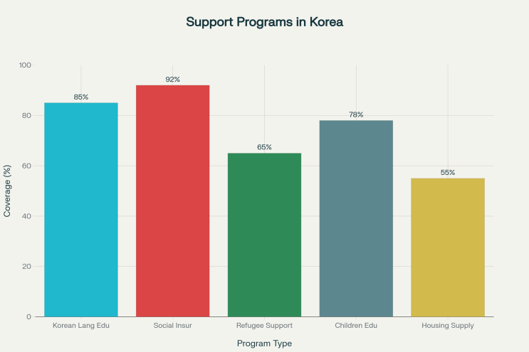  2025년 다문화가정·외국인 지원 정책 총정리 | 한국어교육부터 주거까지 한눈에!