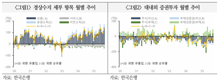 한국 9월 국제수지에 대한 평가_국제금융센터 발췌