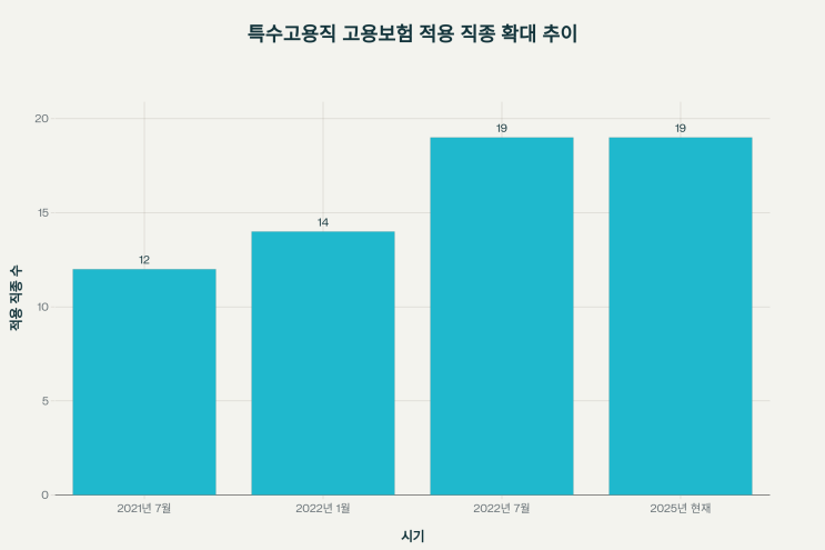  2025년 프리랜서·특고 사회보험 완전정복! 실업급여부터 지원금까지 총정리