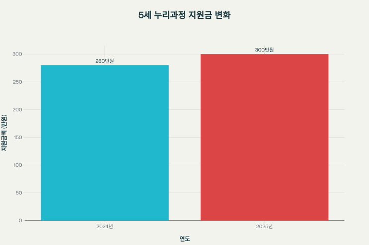  2025년 학부모 교육비 지원 총정리 – 유아부터 고등학생까지 놓치면 손해!