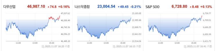 컨테이너선 <b>해체</b>, 테슬라... 넥스페리아, 러시아 미국 <b>EU</b>)