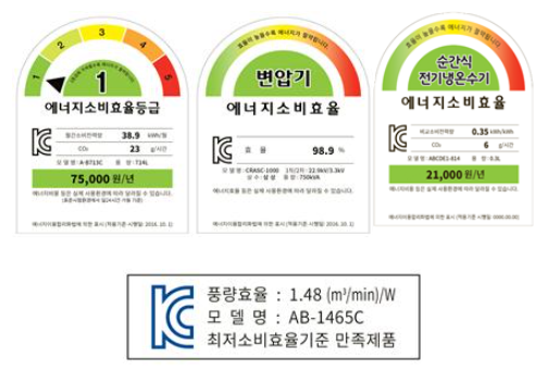  효율등급제도 (에너지소비효율등급표시제도) 전문 행정사