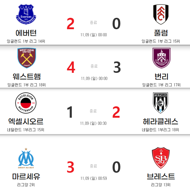 프라이부르크 장크트파울리 분데스리가 11월 10일