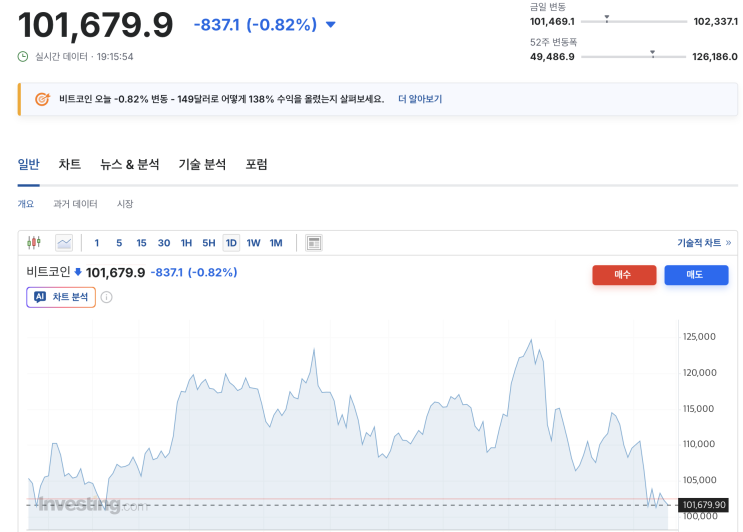 [투자잡담] <b>비트코인 약세</b> 요인들