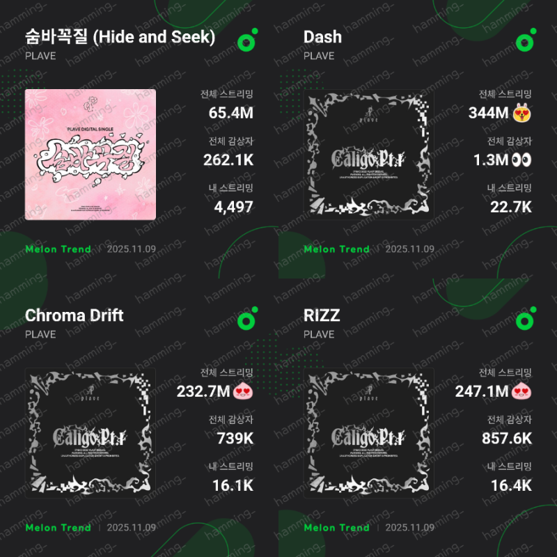 K-POP 덕후 덕질 타임라인 살펴보기! 동방신기, 빅스, 플레이브 노래 추천!