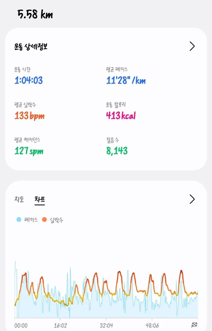  오늘의 망한 러닝