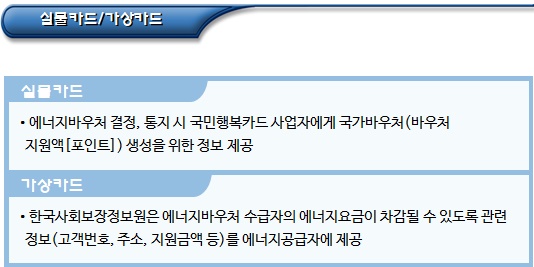  에너지바우처 발급, 배송 및 유의사항