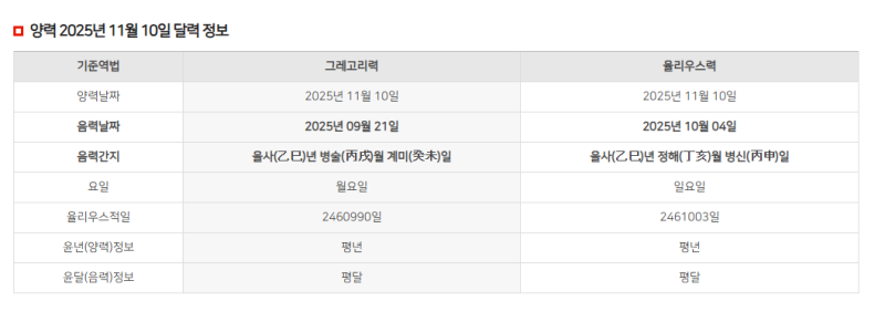 양력·음력 생일 계산기 사용방법 : 네이버 블로그