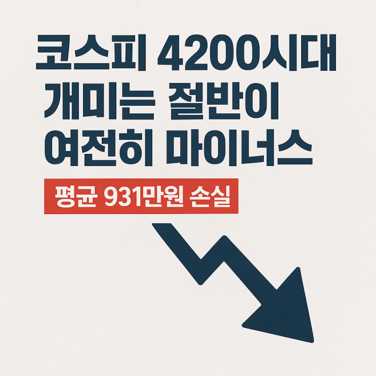  코스피 4200 시대…개미 절반이 여전히 ‘마이너스’