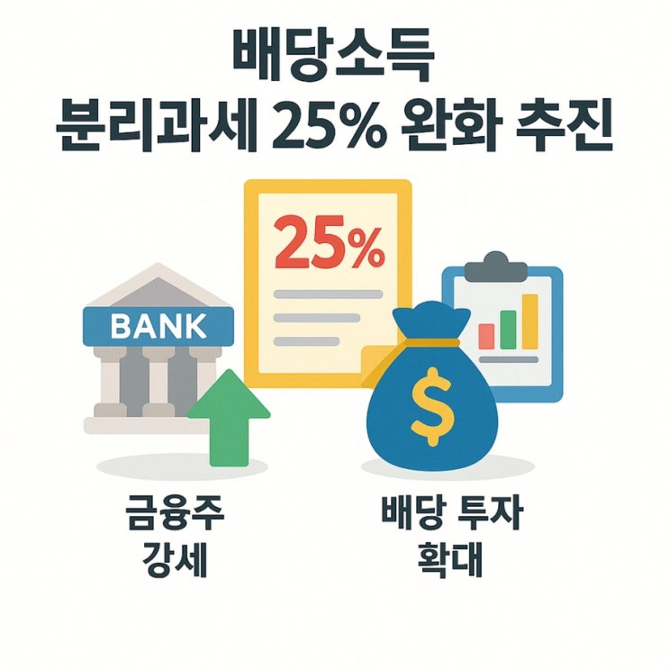 <b>배당소득 분리과세</b> 25% <b>완화</b> 추진 금융 은행 증권관련주 전망은?