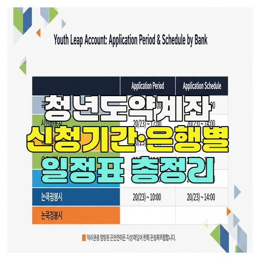  청년도약계좌 신청기간·은행별 일정표 총정리