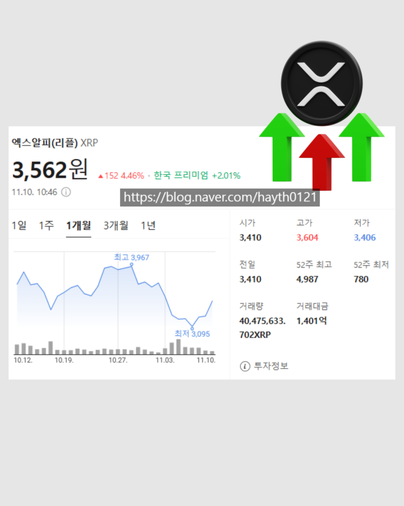 XRP 현물 ETF 임박설? 리플 진짜 변곡점 될까,11월 10일 기준 시세 및 최신 전망 : 네이버 블로그