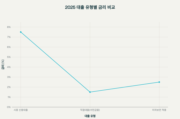  비정규직·계약직을 위한 생활안정자금: 500만원 소액대출, 금리 1.5~2.5% 한눈에 정리