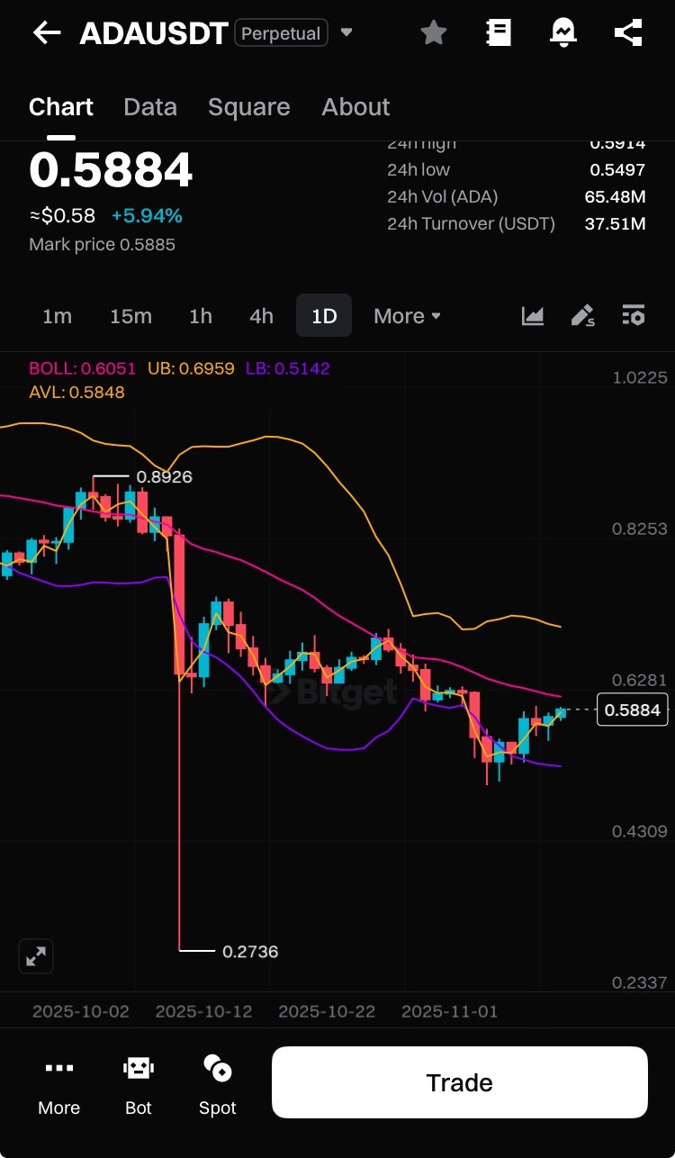 에이다 코인 전망 연말 랠리 가능성은? : 네이버 블로그