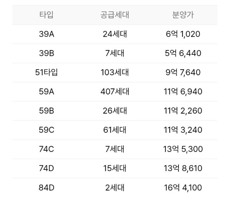  힐스테이트광명11 내맘대로 입지분석 (프리미엄은?)