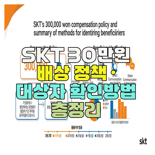  SKT 30만원 배상 정책 · 대상자 확인방법 총정리
