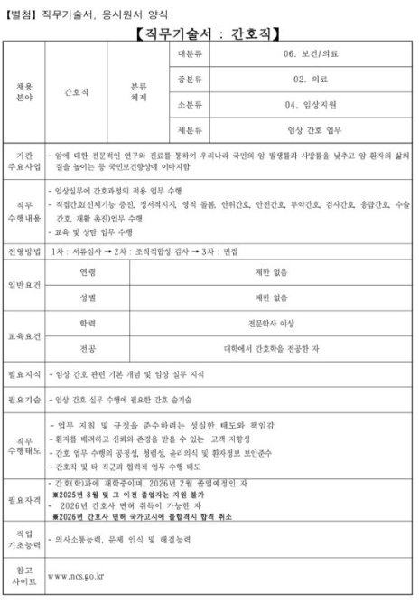  2025 국립암센터 간호사 합격 자기소개서 쓰는 법(5분만 투자하세요!! pdf 공개)
