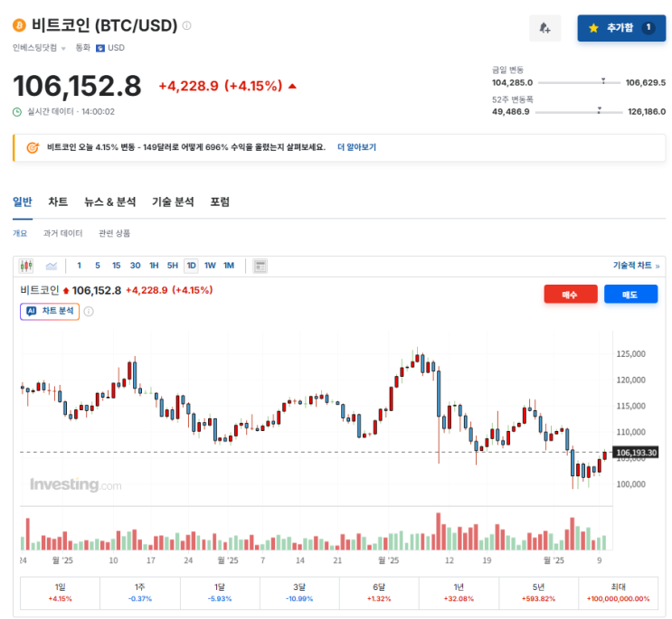 <b>미국</b>증시, AI 버블 우려에도 정부 <b>셧다운</b> 해소 <b>기대감</b>에... 