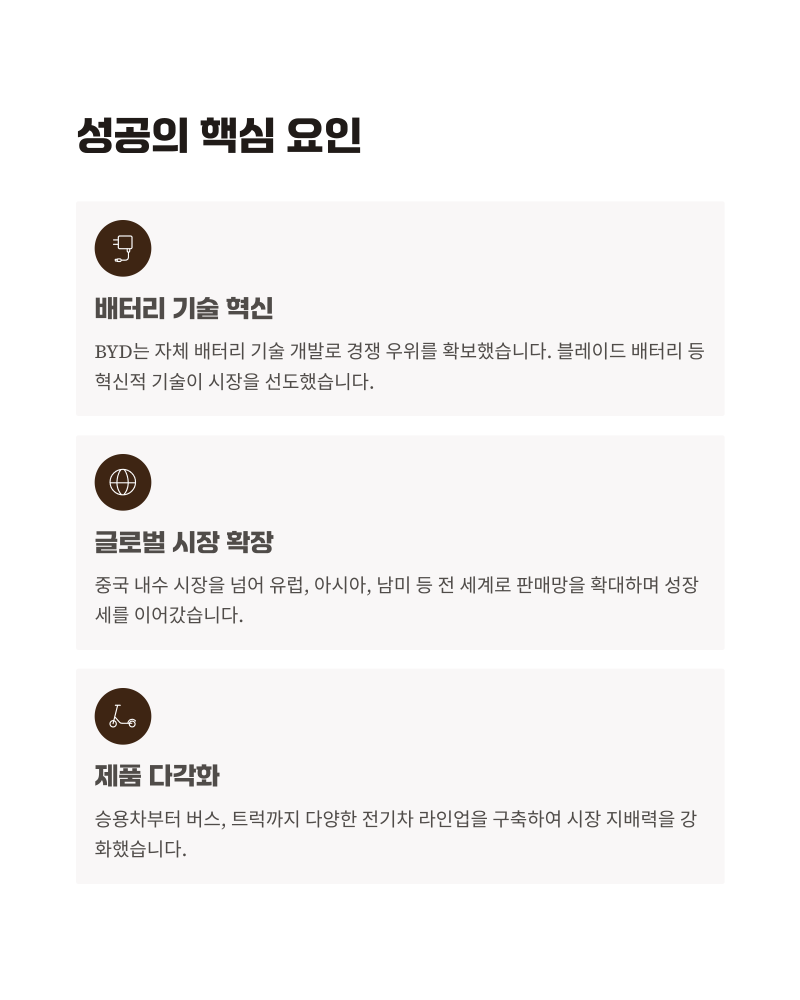 BYD 투자 성공 비법과 버핏의 예상치 못한 매각, 이유와 배경 분석 : 네이버 블로그