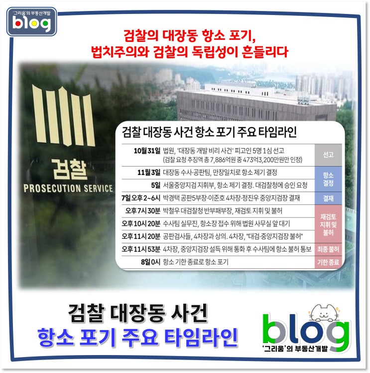 검찰 대장동 사건 <b>항소 포기</b> 주요 타임라인