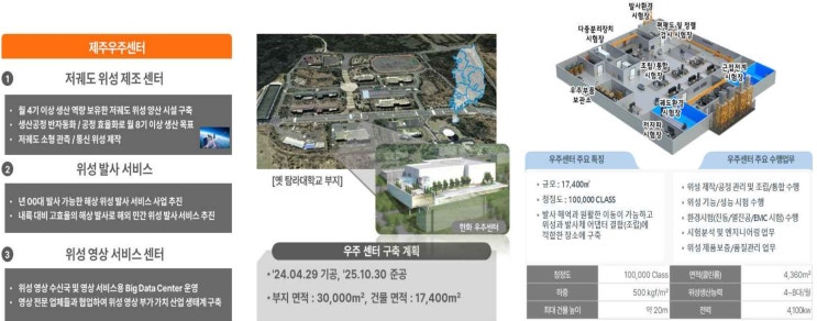 <b>제주</b> <b>한화</b><b>우주센터 준공</b>식(12월 2일)