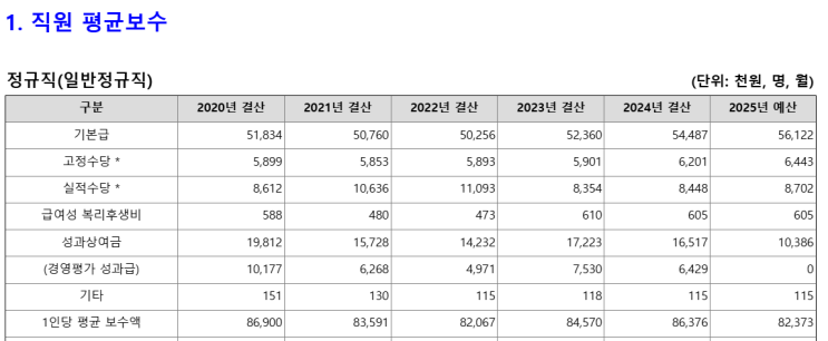  2025년도 한국조폐공사 채용/연봉 정보(산업안전,보건관리 채용/신입사원 정규직 공개채용)