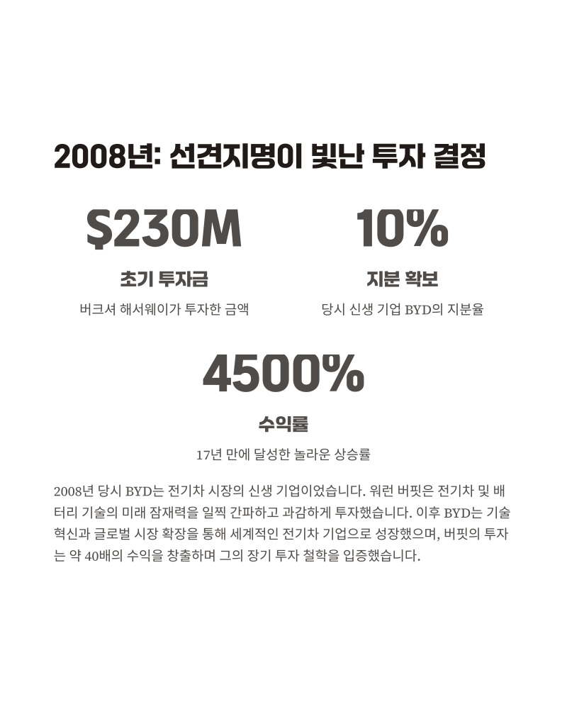 BYD 투자 성공 비법과 버핏의 예상치 못한 매각, 이유와 배경 분석 : 네이버 블로그