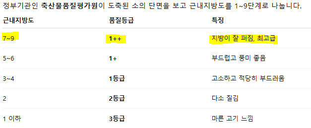 진빼이갈비 사진 3