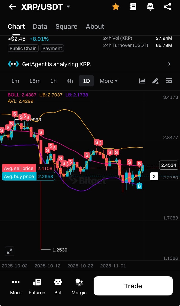 알트코인 리플전망 도약이 가능한가 : 네이버 블로그