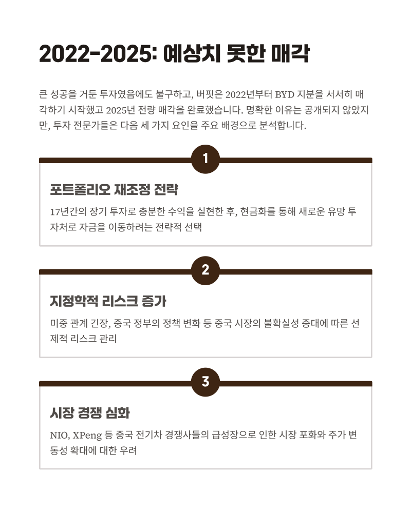 BYD 투자 성공 비법과 버핏의 예상치 못한 매각, 이유와 배경 분석 : 네이버 블로그