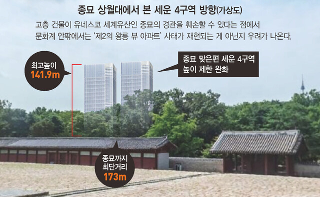 <b>종묘</b> 앞 고층빌딩 건설 허용 오세훈 서울시장과 사법부 뭘 좀... 