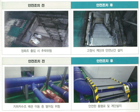 건물관리업의 안전 · 보건조치