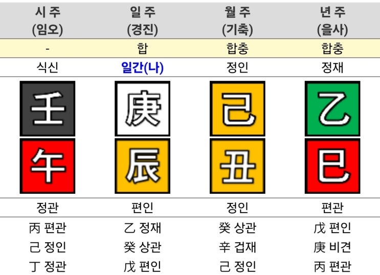  2026년 1월 출산택일_1주차