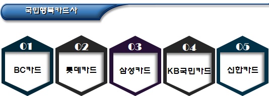  에너지바우처 카드 종류(국민행복카드)
