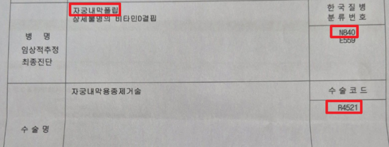 자궁내막 소파술, 수술비 지급 가능할까?