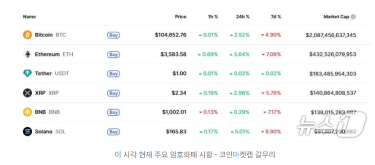 <b>트럼프</b> 관세 수입 전국민에 <b>2000달러</b>씩 배당, 암호화폐 일제... 