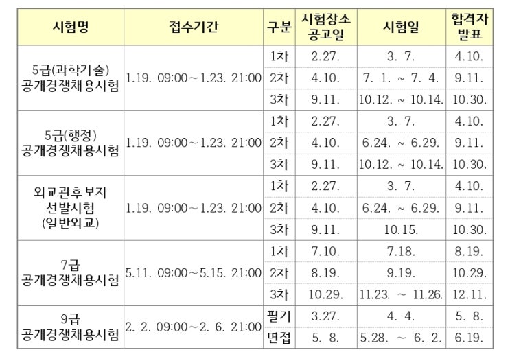  2026년 국가직 공무원 시험일정 (5급, 7급, 9급)