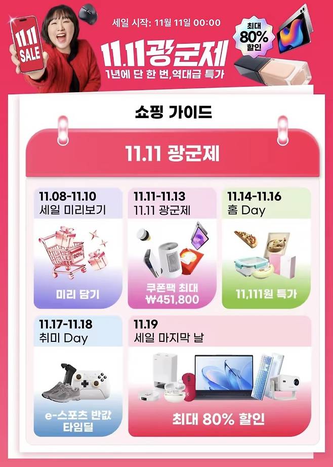  알리익스프레스 11.11 광군제 완전정복: 쿠폰 조합·관부가세·반품/배송 체크리스트