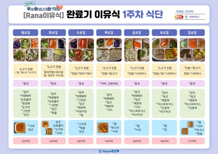  [Rana이유식] 완료기 이유식 1주차 메뉴(무염 너비아니, 핑거푸드 간식)
