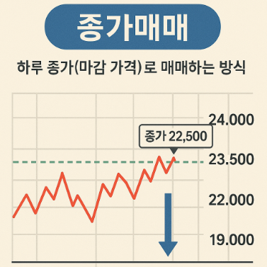  주식 용어 공부하기 - 종가매매, 종가매수